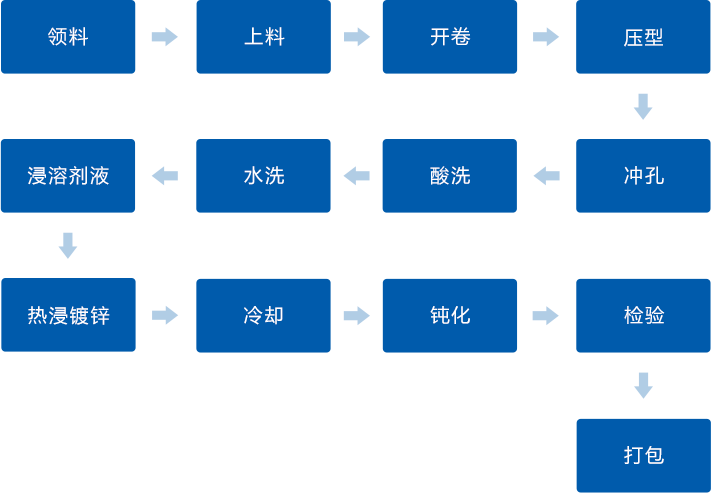 金年会金字招牌信誉至上