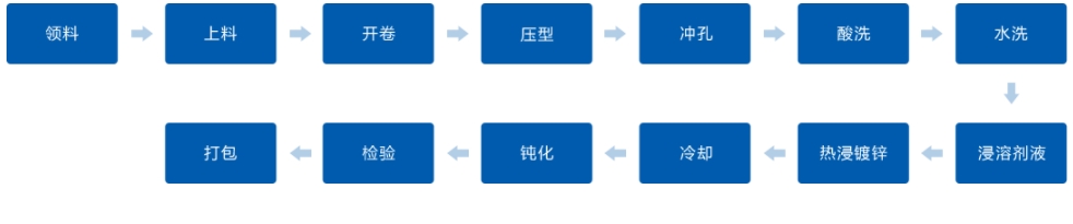 金年会金字招牌信誉至上