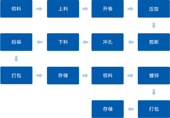金年会金字招牌信誉至上